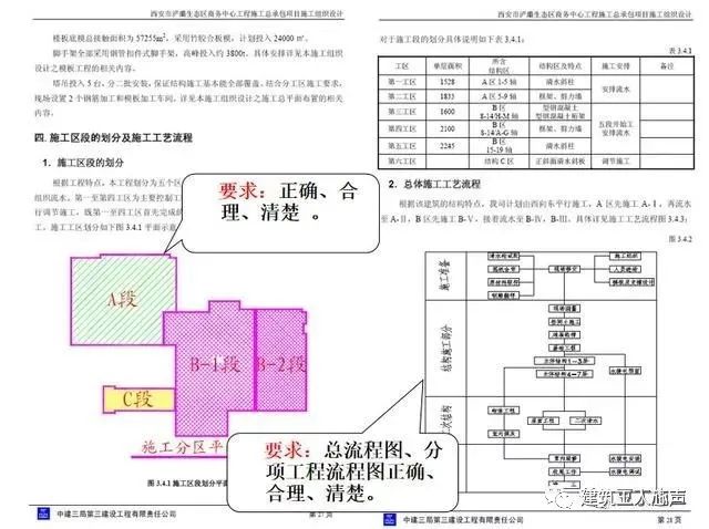 環(huán)氧地坪施工組織設(shè)計(jì)方案_裝修施工組織設(shè)計(jì)_10kv開關(guān)站施工組織設(shè)計(jì)方案土建氣施工