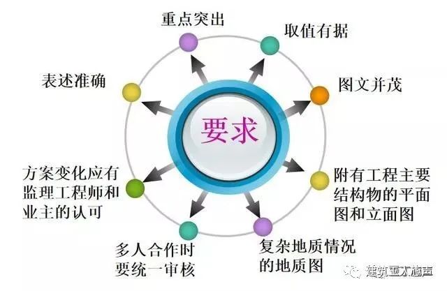 10kv開關(guān)站施工組織設(shè)計(jì)方案土建氣施工_裝修施工組織設(shè)計(jì)_環(huán)氧地坪施工組織設(shè)計(jì)方案