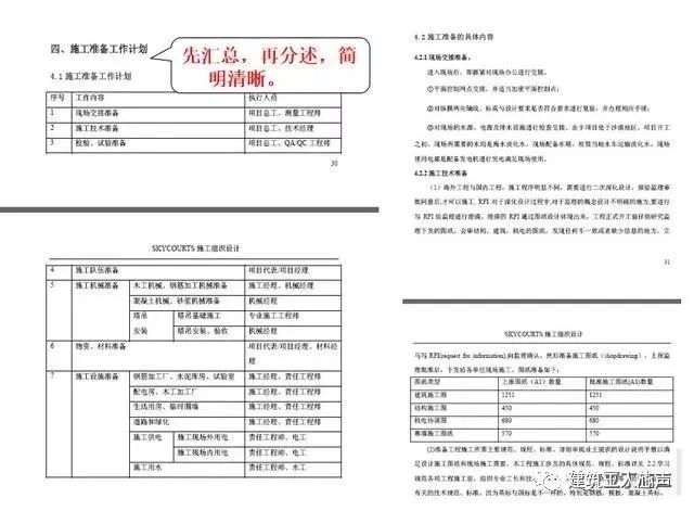 10kv開關(guān)站施工組織設(shè)計(jì)方案土建氣施工_裝修施工組織設(shè)計(jì)_環(huán)氧地坪施工組織設(shè)計(jì)方案