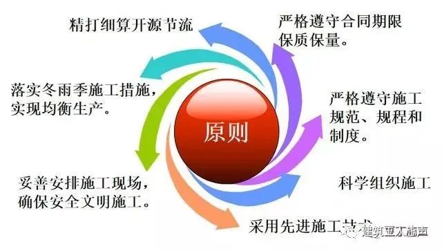 裝修施工組織設(shè)計(jì)_10kv開關(guān)站施工組織設(shè)計(jì)方案土建氣施工_環(huán)氧地坪施工組織設(shè)計(jì)方案