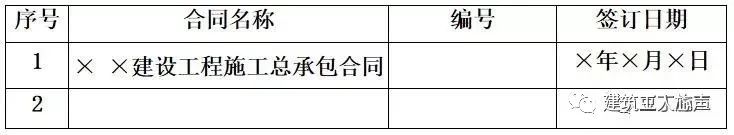 裝修施工組織設(shè)計(jì)_環(huán)氧地坪施工組織設(shè)計(jì)方案_10kv開關(guān)站施工組織設(shè)計(jì)方案土建氣施工