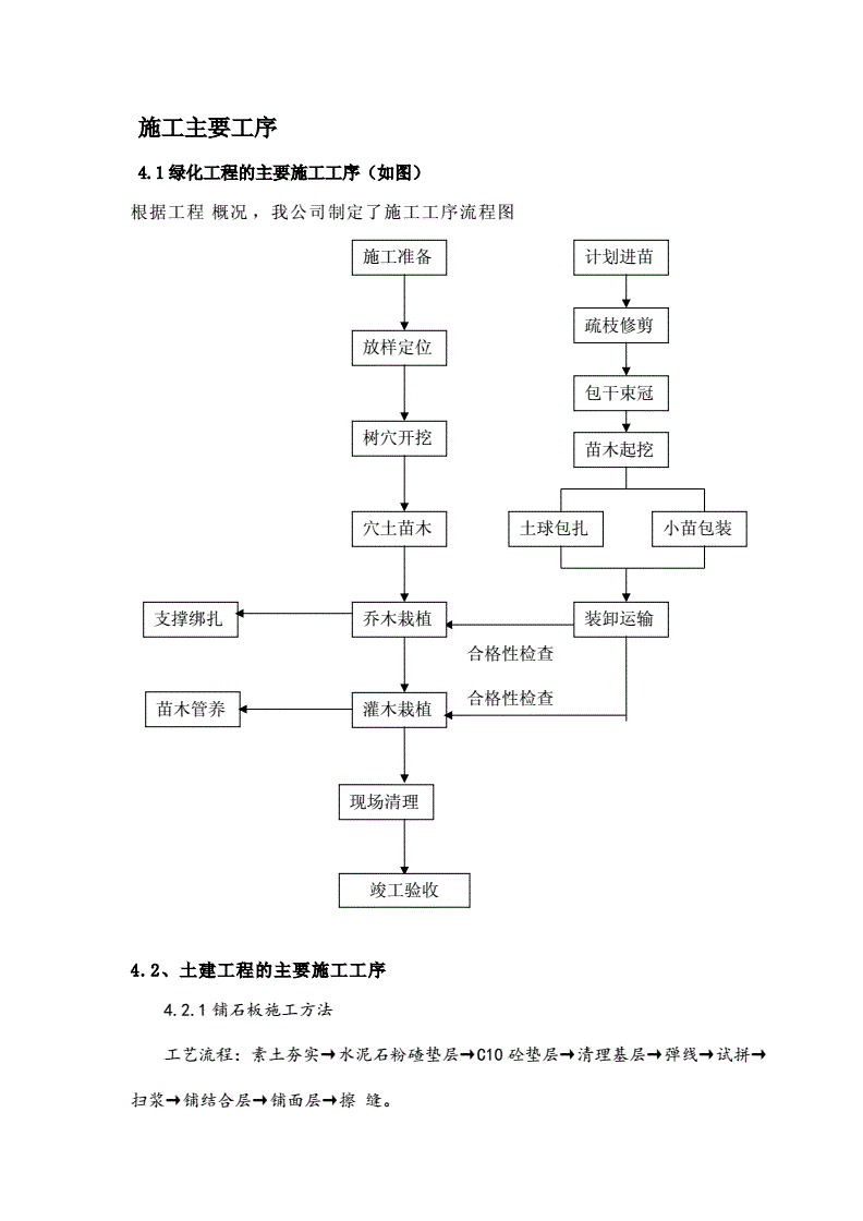 裝修施工組織設計_裝飾施工組織設計方案范本_施工組織設計方案