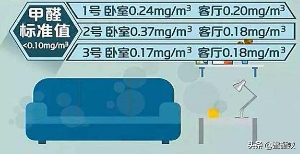 甲醛多少算超標？新房裝修甲醛正常值是多少？