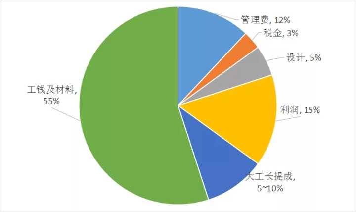 廠房裝修車間裝修_裝修裝修_房子裝修圖片110 三室兩廳簡約裝修