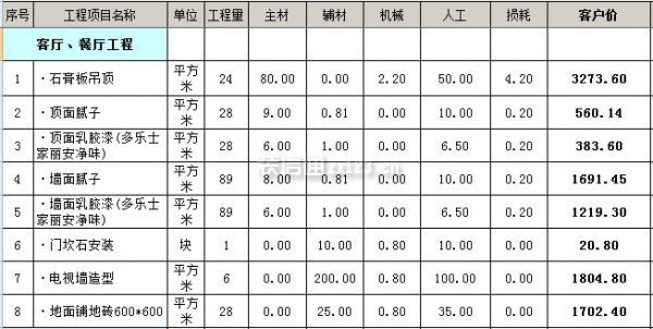 90平毛坯房裝修全包多少錢(qián)  90平裝修全包報(bào)價(jià)明細(xì)表