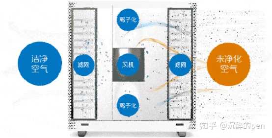 如何凈化車(chē)內(nèi)空氣_室內(nèi)裝修空氣凈化_等離子體空氣消毒凈化