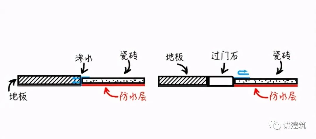 過門石有必要裝嗎？看完才知道，我家裝錯(cuò)了