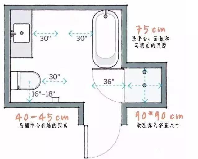 洗消間衛(wèi)生管理制度_水果制作間衛(wèi)生行政_4m衛(wèi)生間裝修效果圖