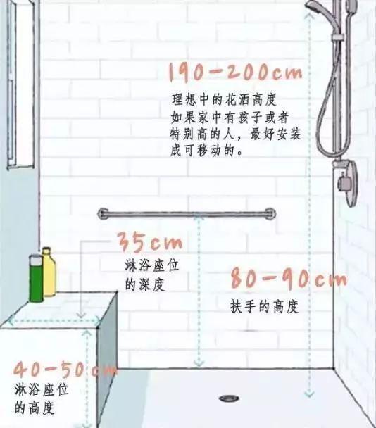 4m衛(wèi)生間裝修效果圖_洗消間衛(wèi)生管理制度_水果制作間衛(wèi)生行政