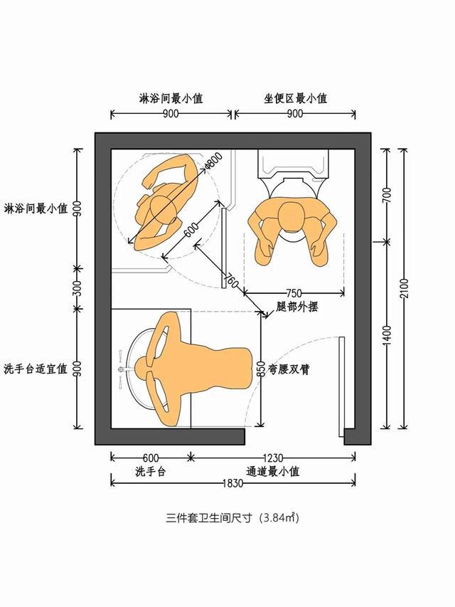 洗消間衛(wèi)生管理制度_4m衛(wèi)生間裝修效果圖_水果制作間衛(wèi)生行政