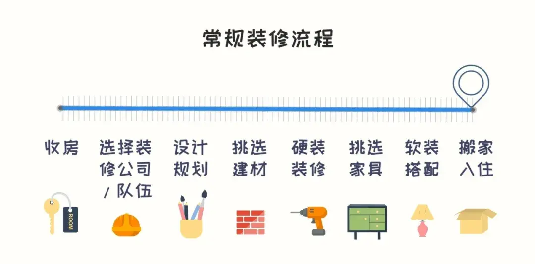 看著BIM做裝修定家具：軟硬裝一體化設計，裝修過程“軟硬兼施”