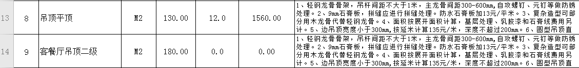 裝修很坑？從教你做一份施工預算表開始（上篇）