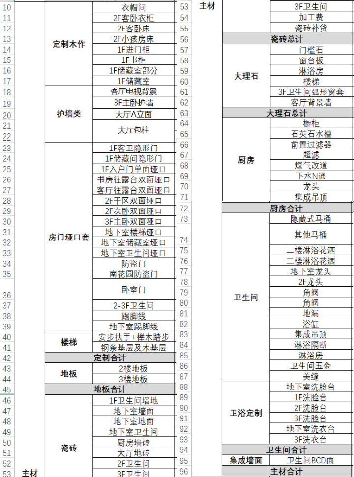 裝修預算怎么做？給伸手黨的預算清單！