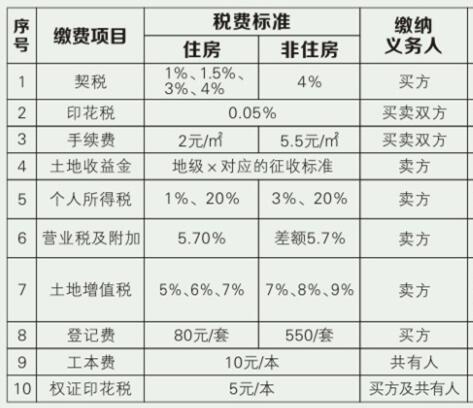 處理會計_代理報稅處理會計記賬服務_裝修費用會計處理