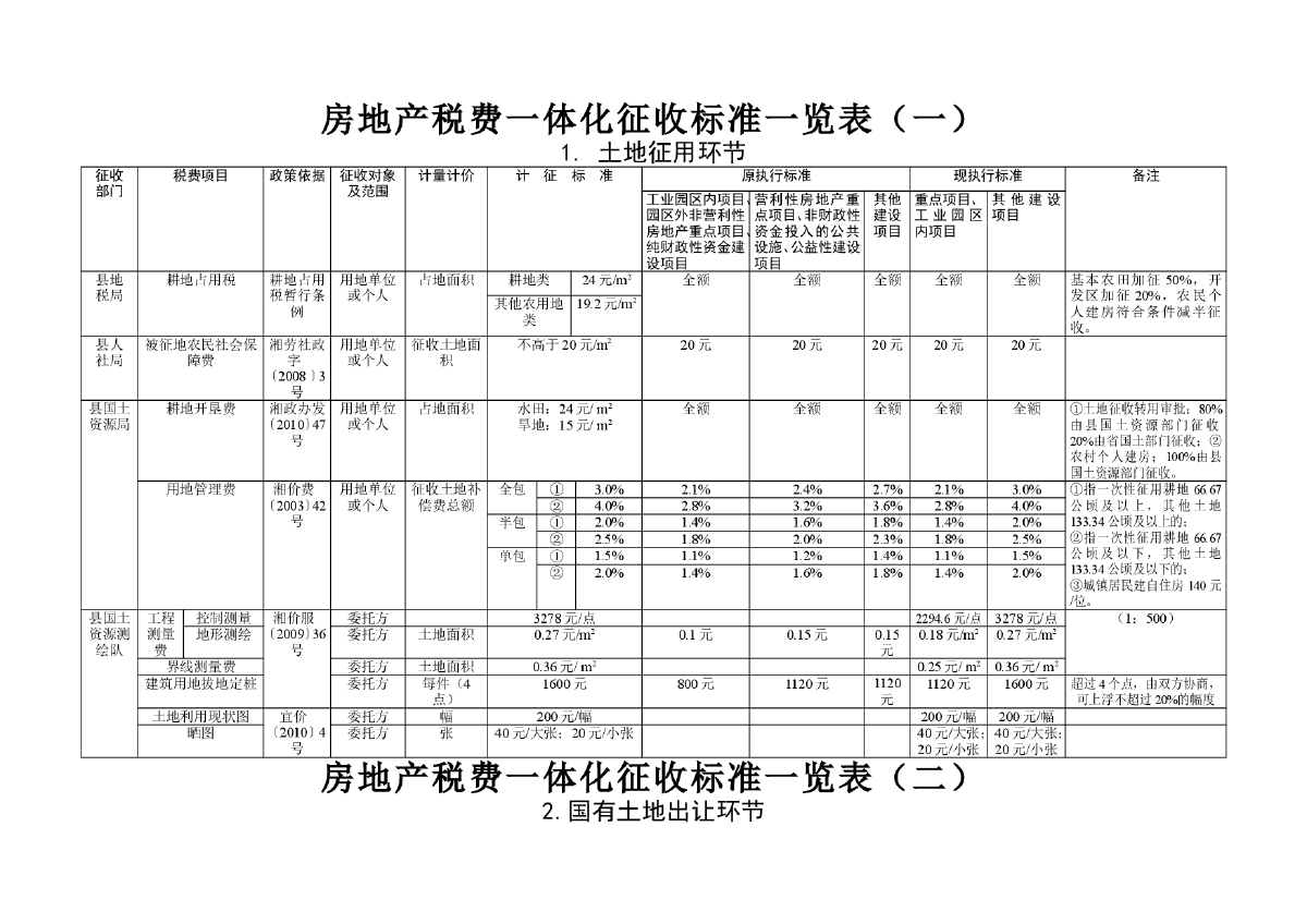 長期待攤費用怎么用，裝修費計入該科目是否無需繳納房產(chǎn)稅？