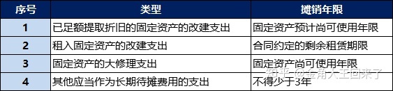 固定資產(chǎn)裝修費(fèi)用處理_費(fèi)用會計和往來會計哪個好_裝修費(fèi)用會計處理