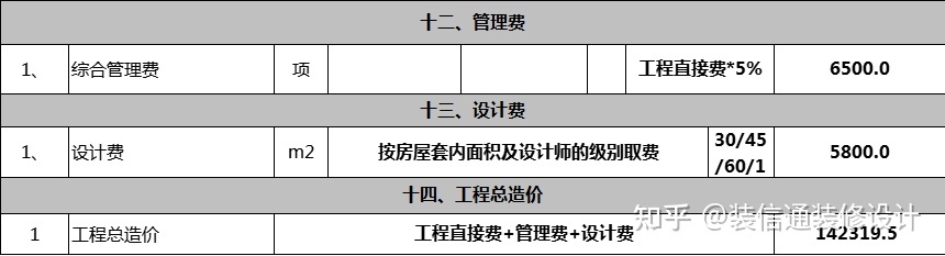 新房裝修怎么做預(yù)算_新房裝修預(yù)算清單_裝修新房家具家電預(yù)算