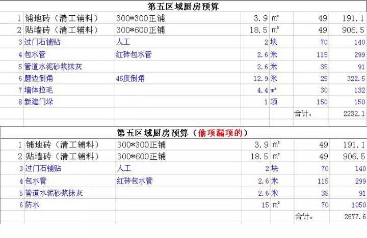 新房裝修怎么做預(yù)算_裝修新房家具家電預(yù)算_新房裝修預(yù)算清單