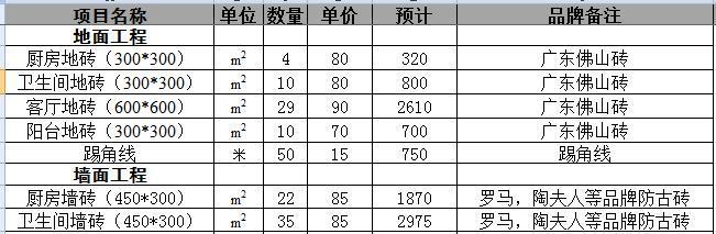 裝修需要哪些材料_裝修材料價格_裝修水電材料有哪些材料