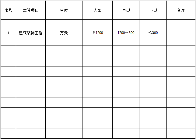 建筑總成包資質(zhì)包括什么資質(zhì)_建筑裝飾裝修資質(zhì)_統(tǒng)帥裝飾 資質(zhì)