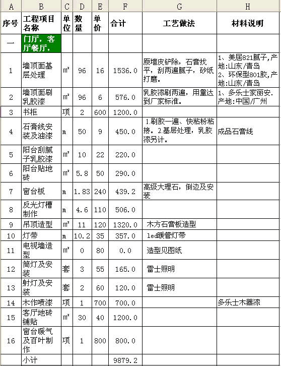 新房裝修流程全攻略(圖解) 裝修七步走