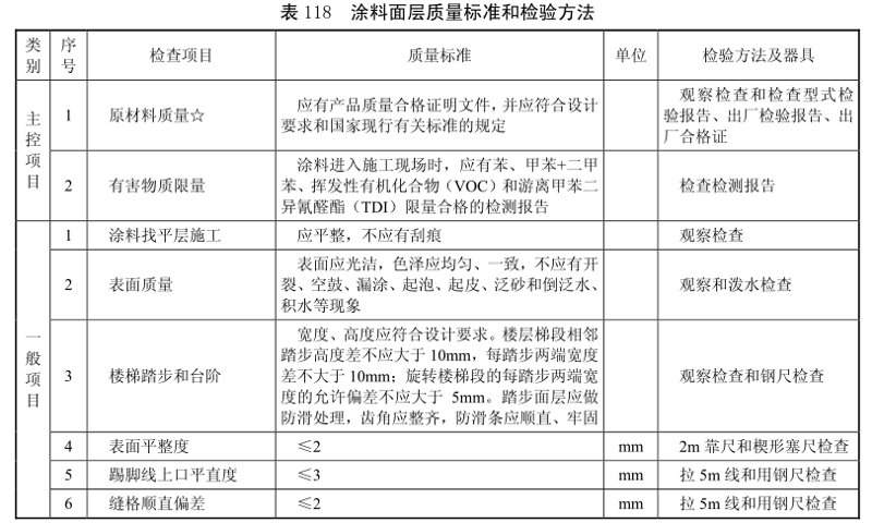 監(jiān)理裝修竣工報告_裝修竣工驗收報告_裝修項目竣工報告