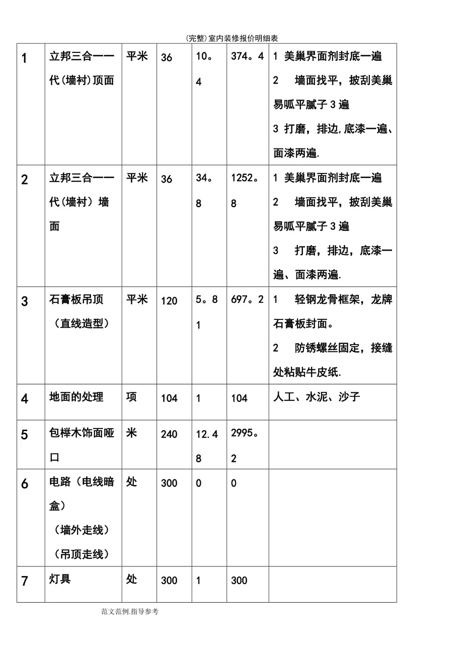 裝修材料價(jià)格清單大全 裝修價(jià)格明細(xì)表