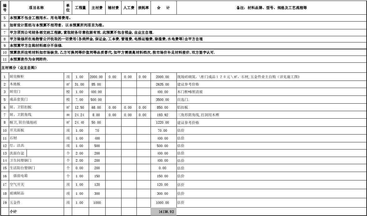 裝修預算怎么做？一張表格Getp全屋硬裝軟裝清單