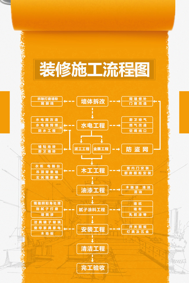 我是一個(gè)設(shè)計(jì)師,想自己做裝修公司,怎么干?