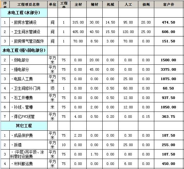 裝修價格材料對比表_裝修家木工材料明細(xì)_裝修材料價格明細(xì)表